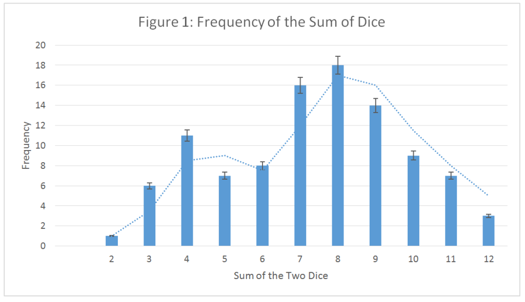 Statistics of Dice Throw